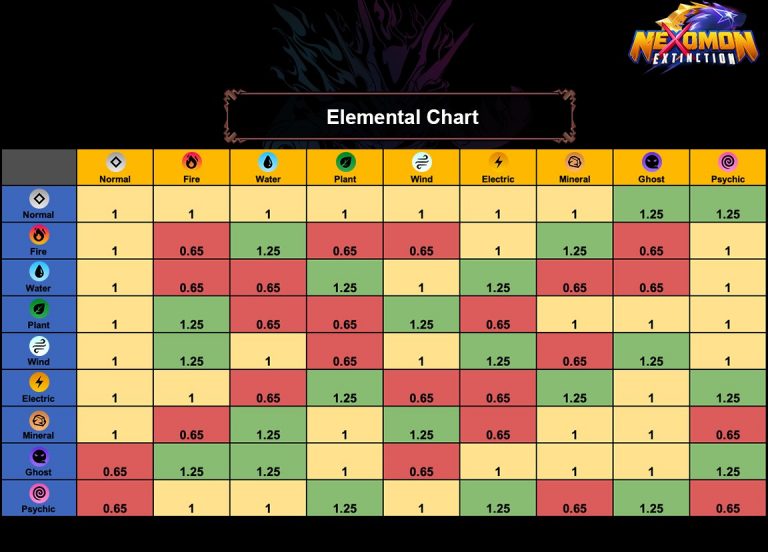 Elemental Type Chart Nexomon Original